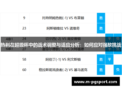 热刺在超级杯中的战术调整与适应分析：如何应对强敌挑战