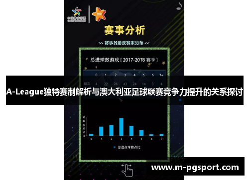 A-League独特赛制解析与澳大利亚足球联赛竞争力提升的关系探讨