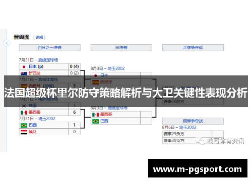 法国超级杯里尔防守策略解析与大卫关键性表现分析
