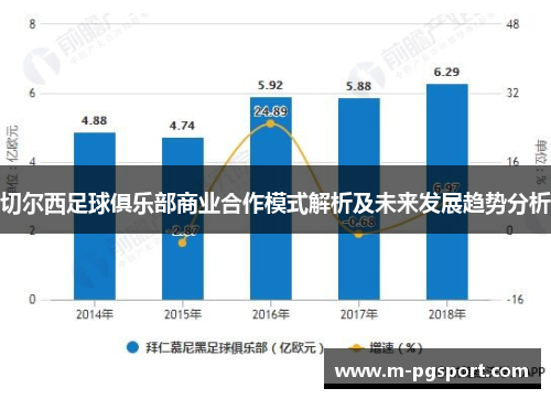 切尔西足球俱乐部商业合作模式解析及未来发展趋势分析