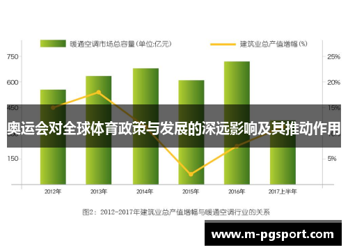 奥运会对全球体育政策与发展的深远影响及其推动作用