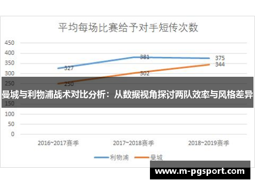 曼城与利物浦战术对比分析：从数据视角探讨两队效率与风格差异