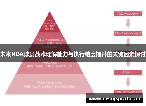 未来NBA球员战术理解能力与执行精度提升的关键因素探讨