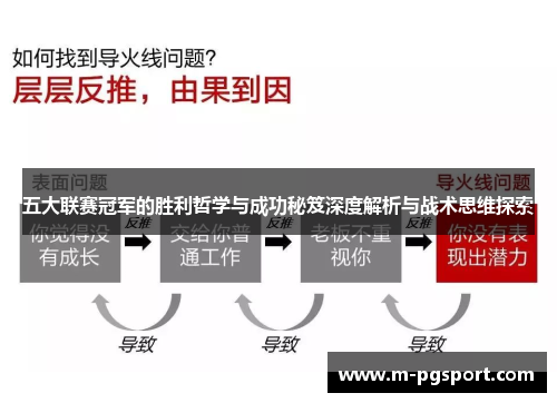 五大联赛冠军的胜利哲学与成功秘笈深度解析与战术思维探索