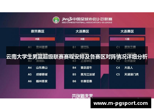 云南大学生男篮超级联赛赛程安排及各赛区对阵情况详细分析