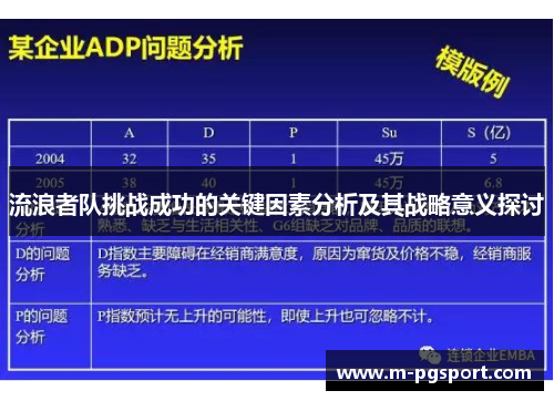 流浪者队挑战成功的关键因素分析及其战略意义探讨