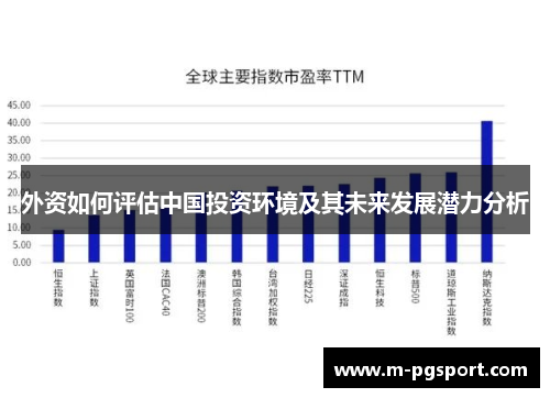 外资如何评估中国投资环境及其未来发展潜力分析