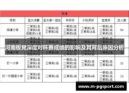 河南板凳深度对杯赛成绩的影响及其背后原因分析