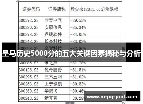 皇马历史5000分的五大关键因素揭秘与分析