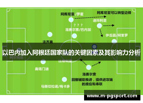 以巴内加入阿根廷国家队的关键因素及其影响力分析