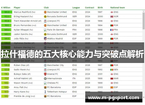 拉什福德的五大核心能力与突破点解析
