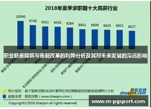 职业联赛降薪与赛制改革的利弊分析及其对未来发展的深远影响