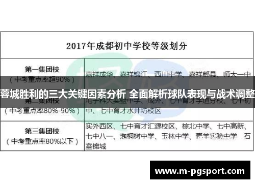 蓉城胜利的三大关键因素分析 全面解析球队表现与战术调整