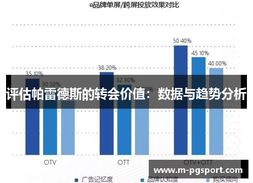 评估帕雷德斯的转会价值：数据与趋势分析