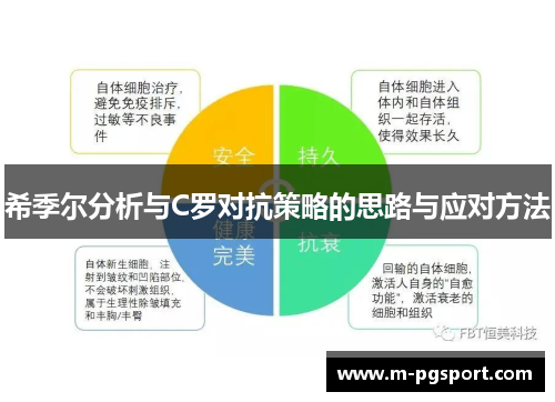 希季尔分析与C罗对抗策略的思路与应对方法