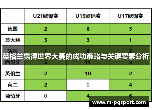 英格兰赢得世界大赛的成功策略与关键要素分析 英格兰赢得世界大赛的成功策略与关键要素分析