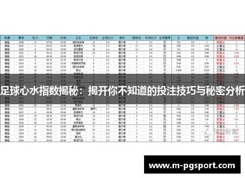 足球心水指数揭秘：揭开你不知道的投注技巧与秘密分析