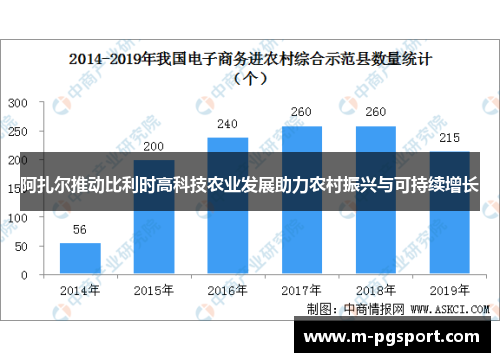 阿扎尔推动比利时高科技农业发展助力农村振兴与可持续增长