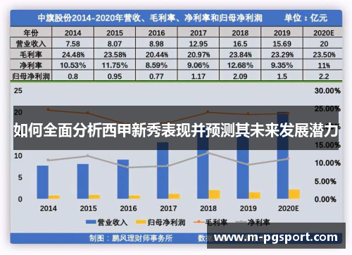 如何全面分析西甲新秀表现并预测其未来发展潜力