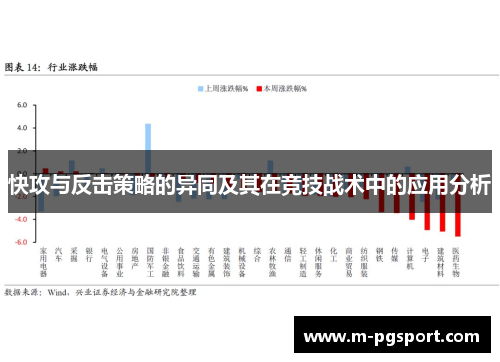 快攻与反击策略的异同及其在竞技战术中的应用分析
