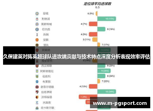 久保建英对阵英超球队进攻端贡献与技术特点深度分析表现效率评估