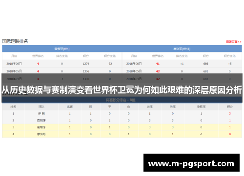 从历史数据与赛制演变看世界杯卫冕为何如此艰难的深层原因分析
