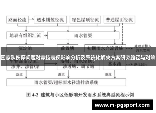 国家队伤停问题对竞技表现影响分析及系统化解决方案研究路径与对策