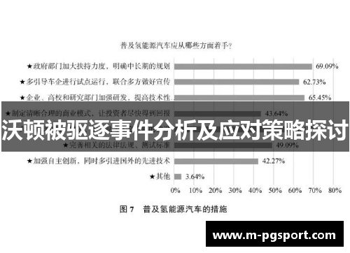 沃顿被驱逐事件分析及应对策略探讨