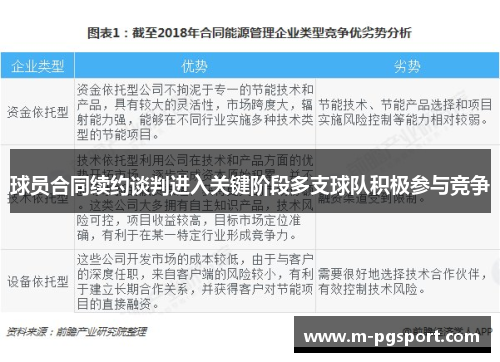 球员合同续约谈判进入关键阶段多支球队积极参与竞争